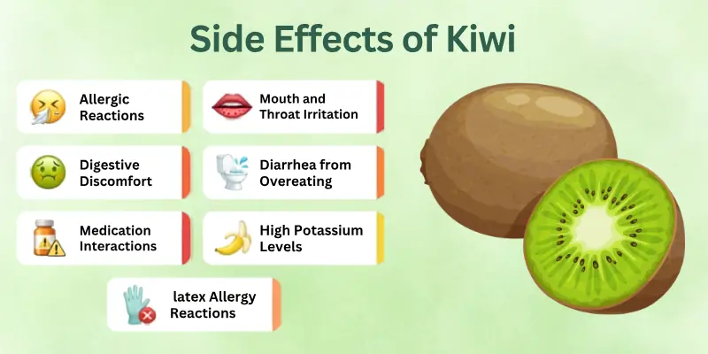Side Effects of Kiwi