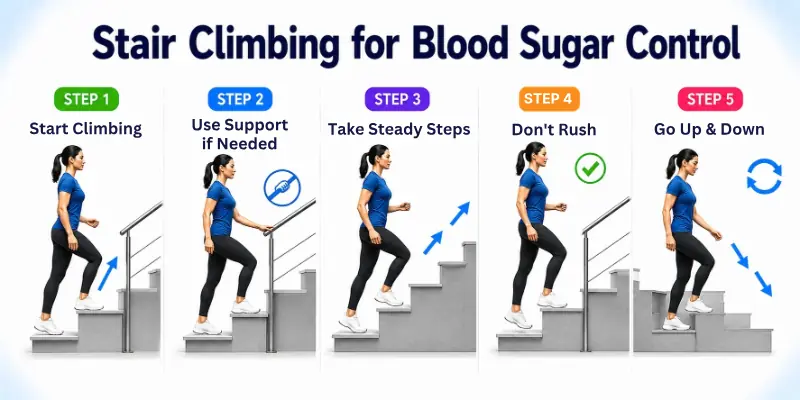 Stair Climbing for Blood Sugar Control