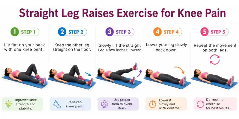 Straight Leg Raises Exercise for Knee Pain