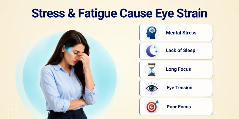 Stress and Fatigue Cause Eye Strain