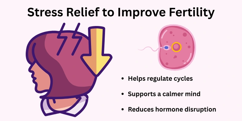 Stress Relief to Improve Fertility