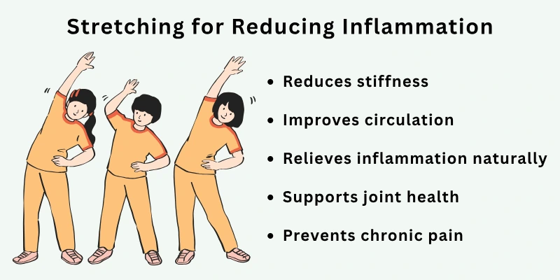 Stretching for Reducing Inflammation