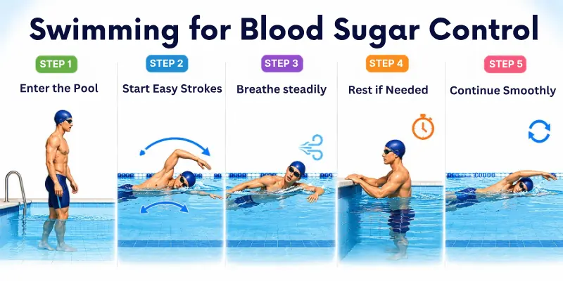 Swimming for Blood Sugar Control