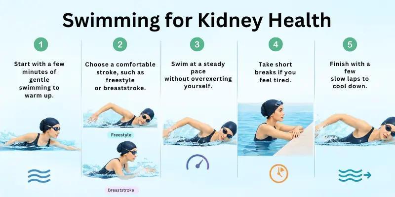 Swimming for Kidney Health