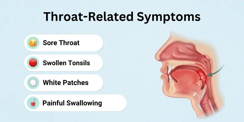 Throat-Related Symptoms
