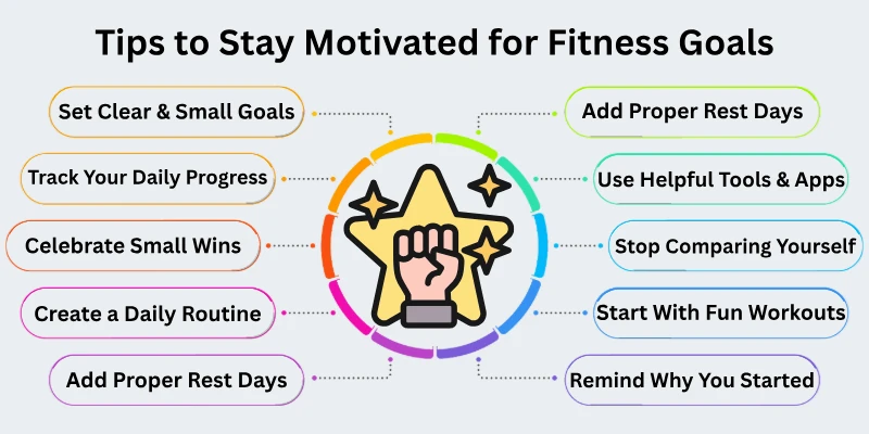 Tips to Stay Motivated for Fitness Goals