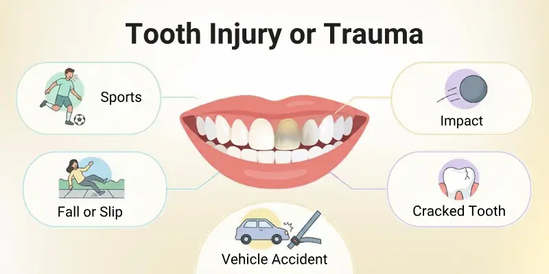 Tooth Injury or Trauma