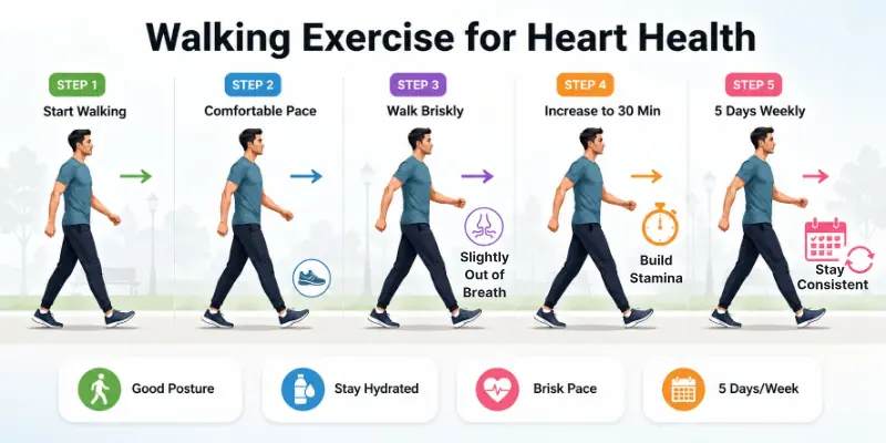 Walking Exercise for Heart Health