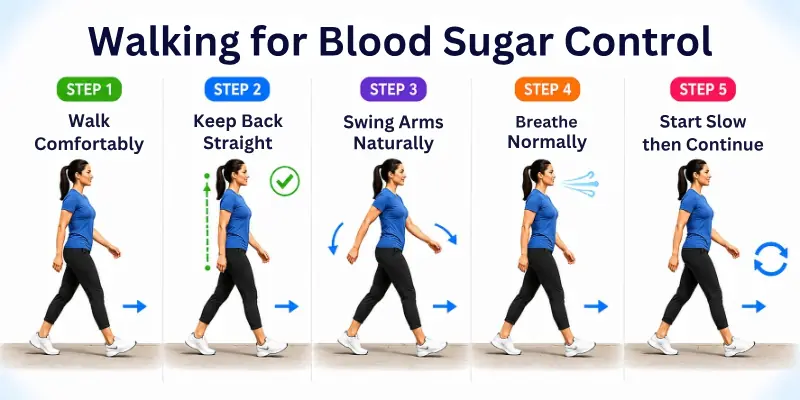 Walking for Blood Sugar Control