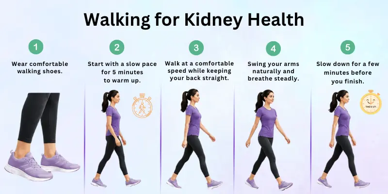 Walking for Kidney Heaith