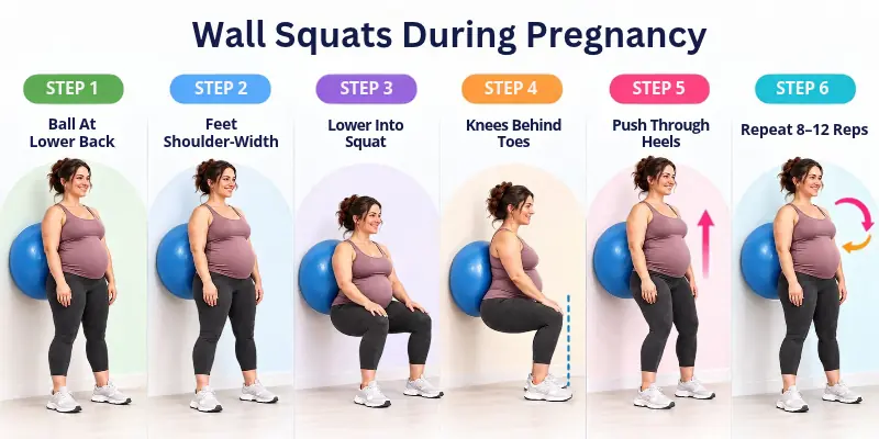 Wall Squates Ball Exercise During Pregnancy
