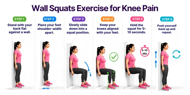 Wall Squats Exercise for Knee Pain