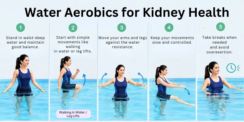 Water Aerobic Exercise for Kidney Health