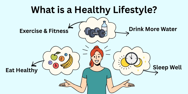 What is a Healthy Lifestyle?