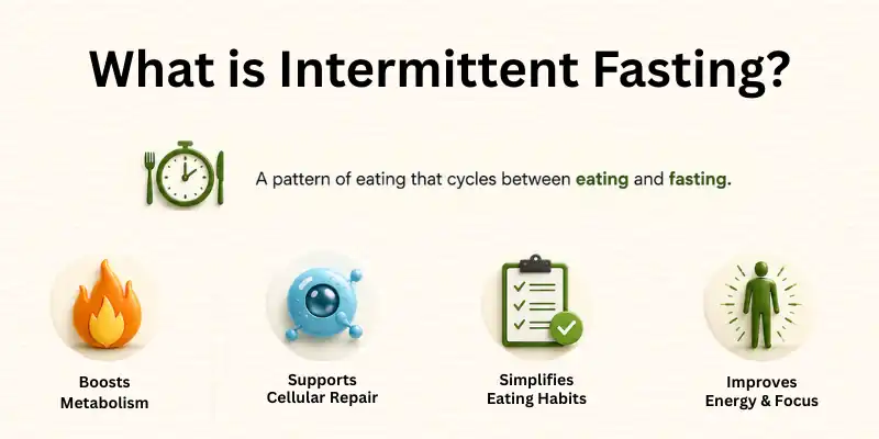 What is Intermittent Fasting?