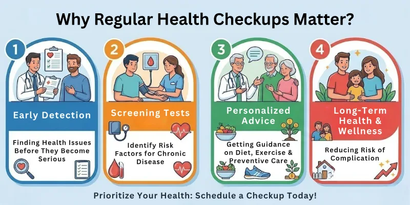 Why Regular Health Checkups Matter?