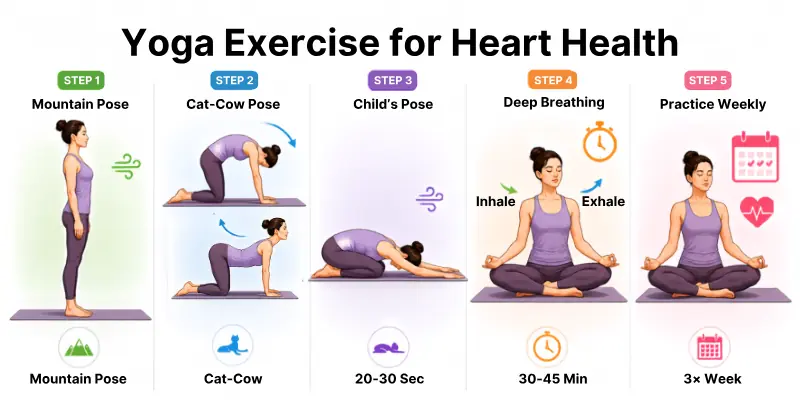 Yoga Exercise for Heart Health